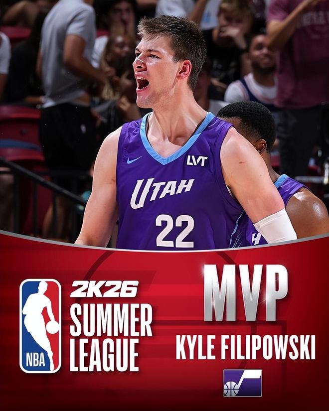 菲利波夫斯基當選夏聯MVP！最佳陣容出爐：國王黃蜂各有兩人上榜